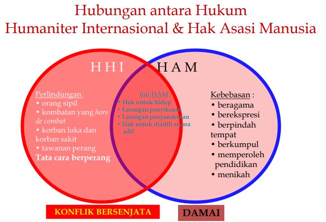 HHI&HHAM