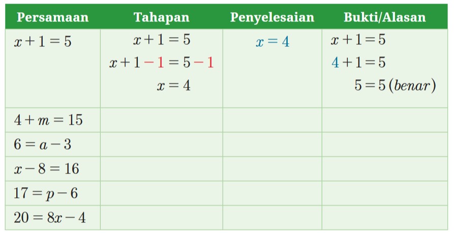 Tabel diskusi